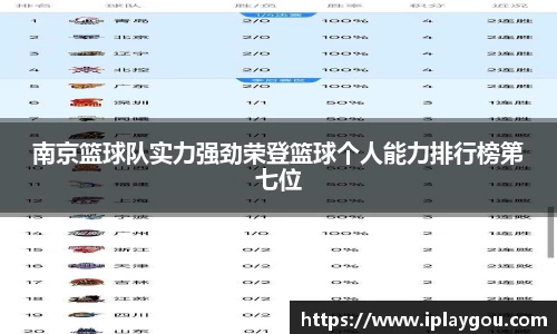 南京篮球队实力强劲荣登篮球个人能力排行榜第七位
